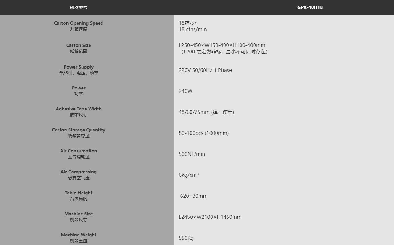 GPK-40H18自動開箱機(jī)(圖2) GPK-40H18自動開箱機(jī)(圖2)